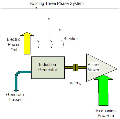 technical schematic of a three phase system.