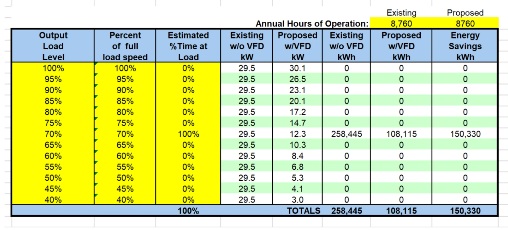 Boiler Feed Pump Table II